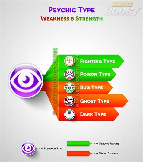 is ghost good against psychic.
